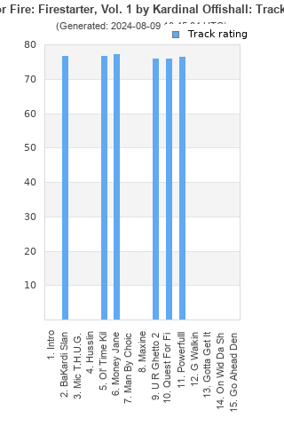 Track ratings