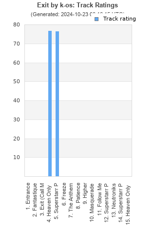 Track ratings