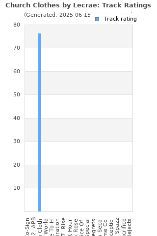 Track ratings