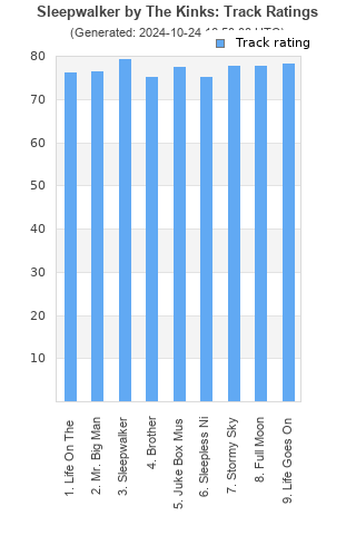 Track ratings