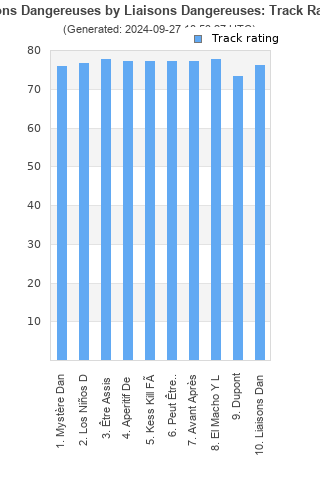 Track ratings