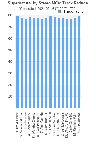 Track ratings