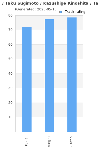 Track ratings