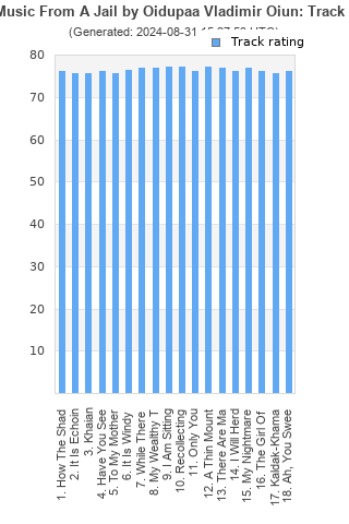 Track ratings