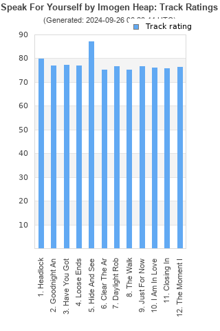 Track ratings