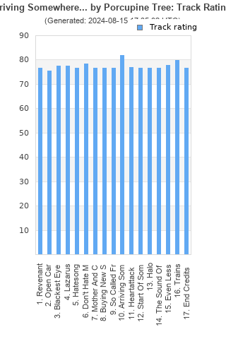 Track ratings