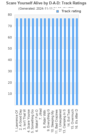 Track ratings