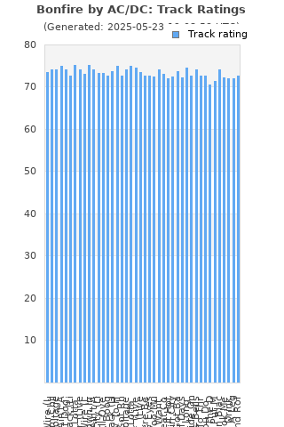 Track ratings