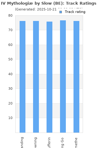 Track ratings