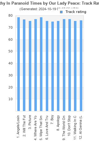 Track ratings