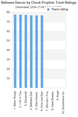 Track ratings