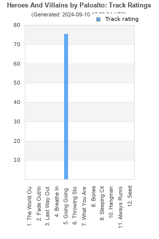 Track ratings