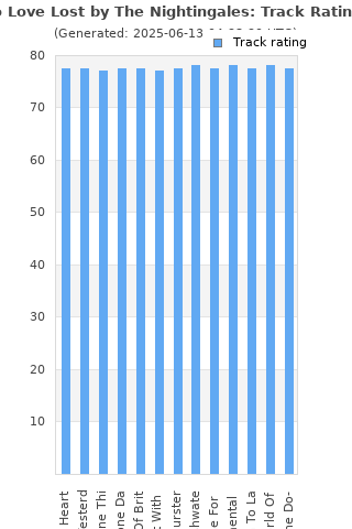 Track ratings