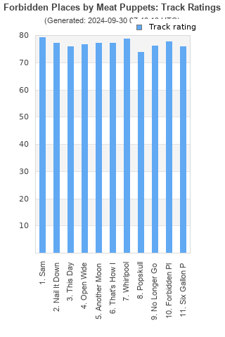 Track ratings