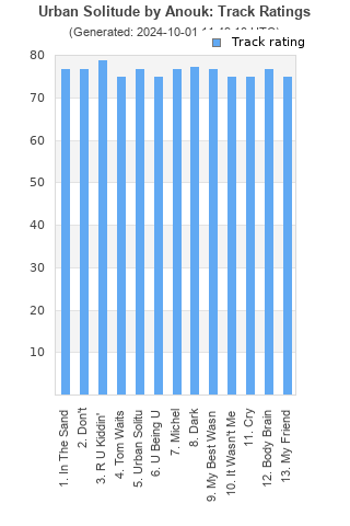 Track ratings