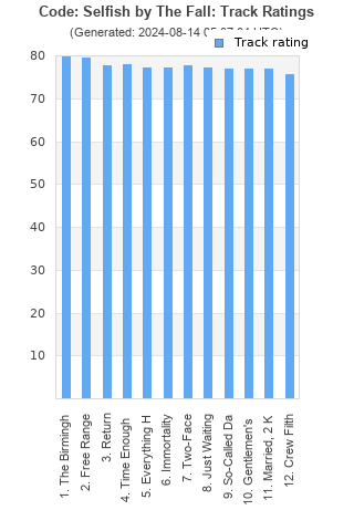 Track ratings