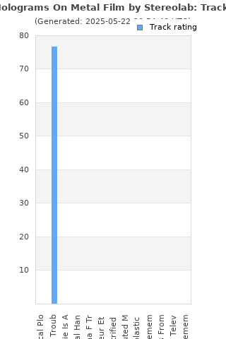 Track ratings