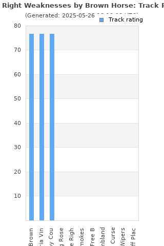 Track ratings