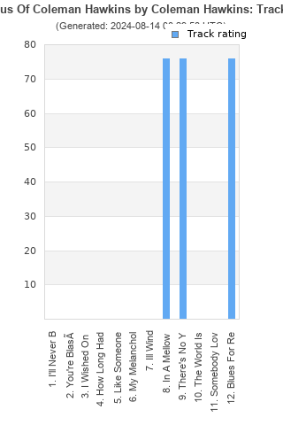 Track ratings