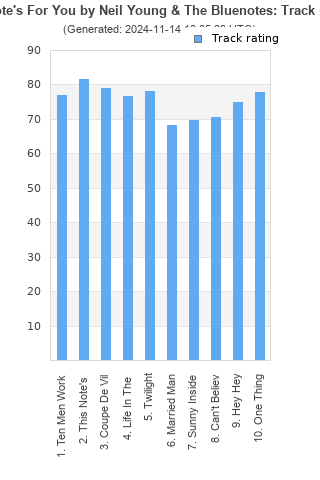 Track ratings