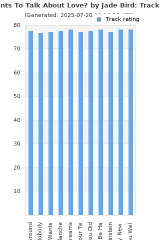 Track ratings
