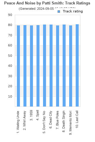 Track ratings