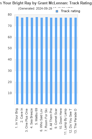 Track ratings