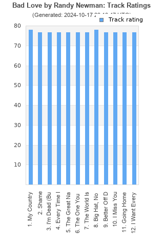 Track ratings