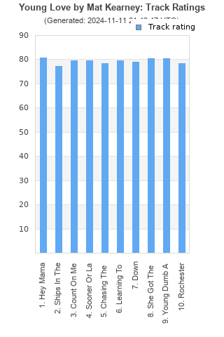 Track ratings