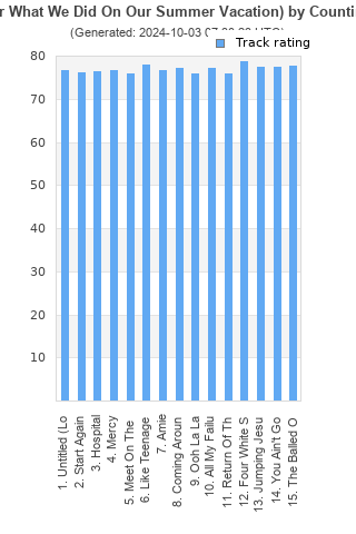 Track ratings