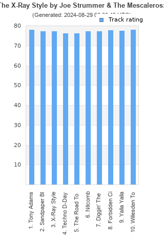 Track ratings