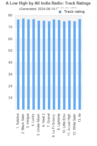 Track ratings