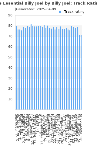 Track ratings