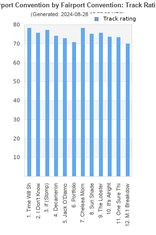 Track ratings