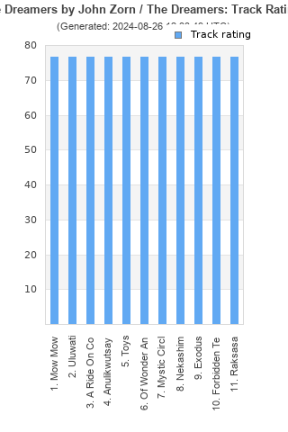 Track ratings