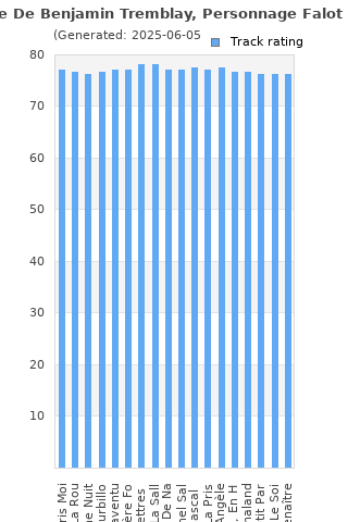 Track ratings
