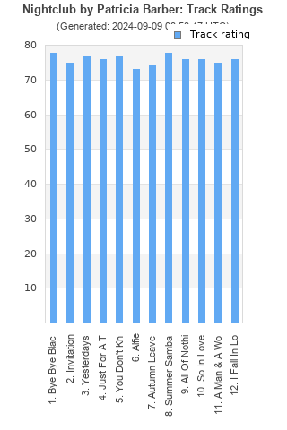 Track ratings