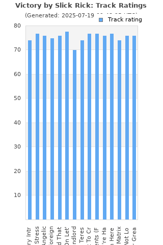 Track ratings