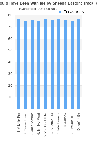 Track ratings