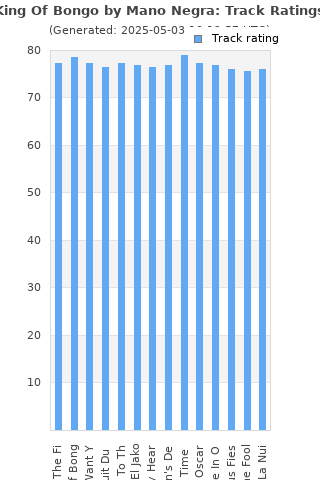 Track ratings