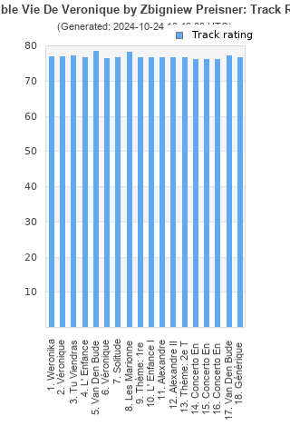 Track ratings