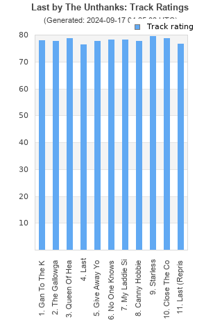 Track ratings