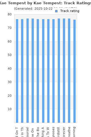 Track ratings