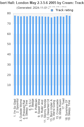 Track ratings