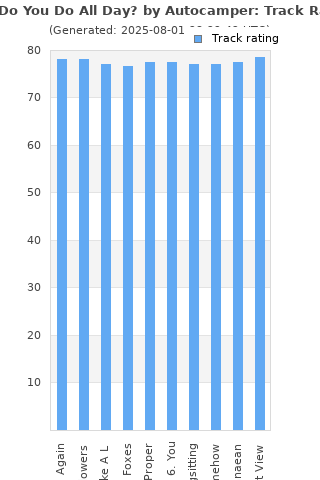 Track ratings