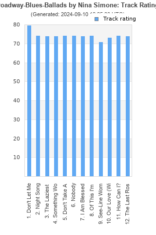 Track ratings