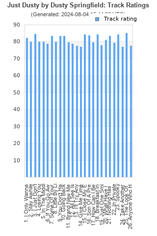 Track ratings