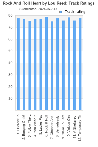 Track ratings