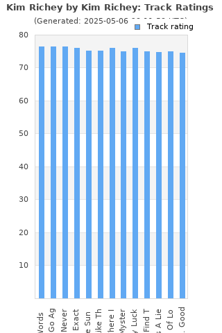 Track ratings