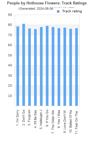 Track ratings